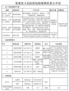 思南县人民医院危险废物信息公开表