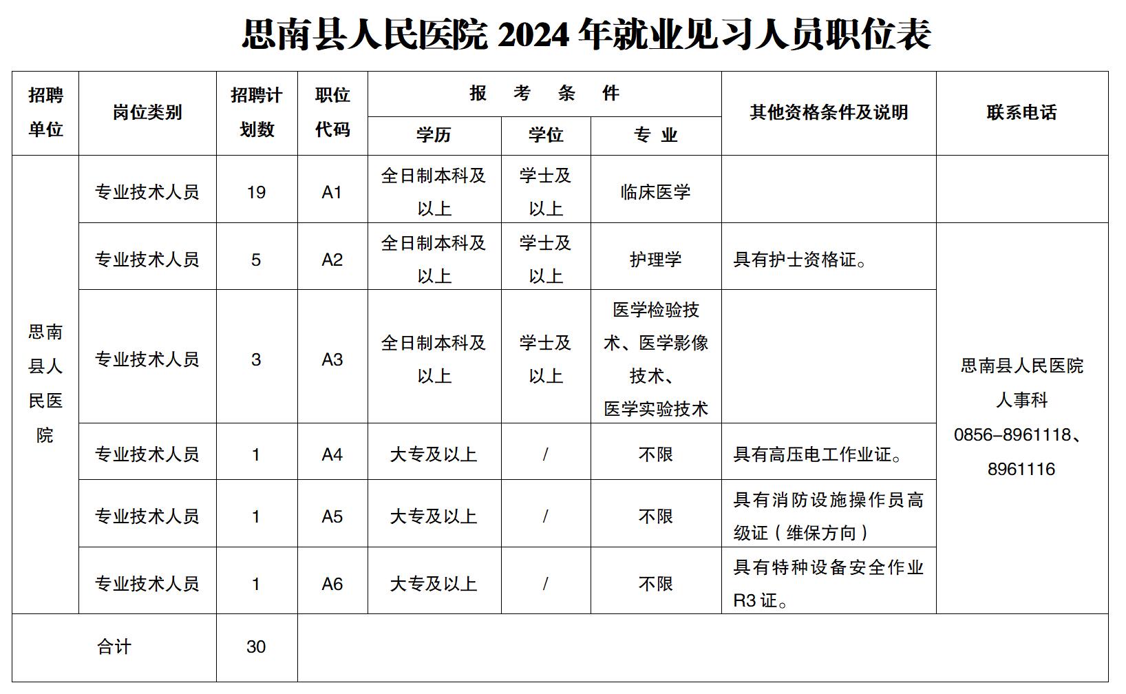 2024贵州思南县人民医院就业见习工作30人方案